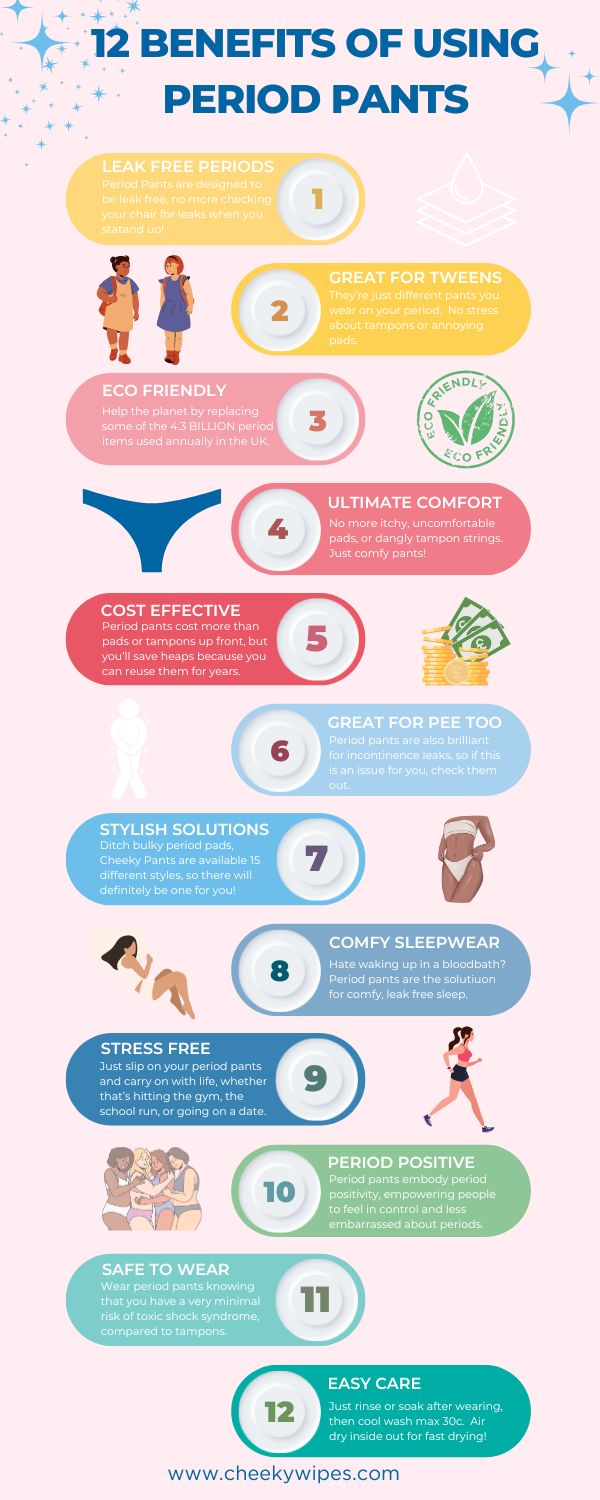 An Infographic Explaining 12 Benefits of Wearing Period Pants