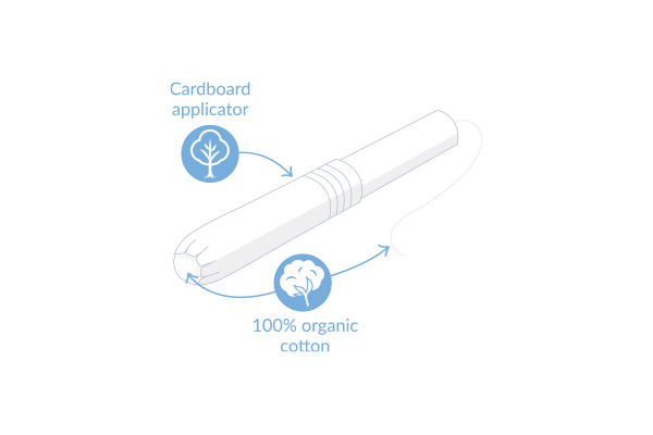 Tamponau  Dodwr Ecogyfeillgar Untro Cymuned / Community Disposable Environmentally Friendly Applicator Tampons