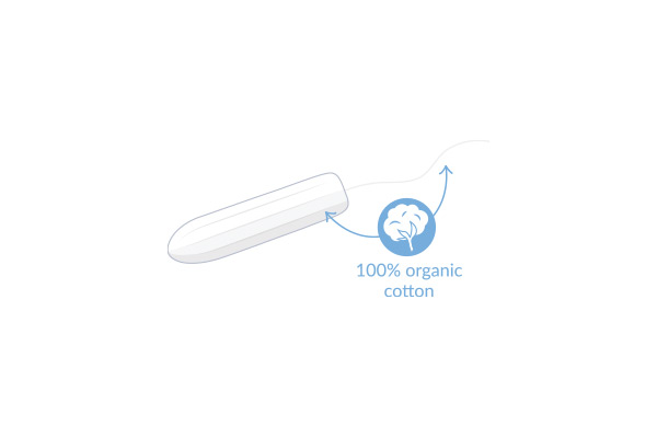 Tamponau Ecogyfeillgar Untro Heb Ddodwr Cymuned / Community Disposable Environmentally Friendly Non - Applicator Tampons